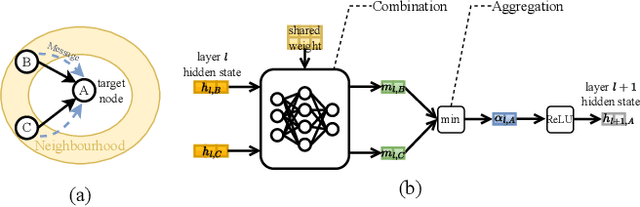 Figure 3 for InkStream: Real-time GNN Inference on Streaming Graphs via Incremental Update