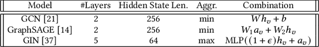 Figure 4 for InkStream: Real-time GNN Inference on Streaming Graphs via Incremental Update