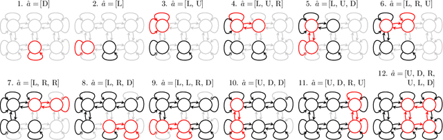 Figure 2 for Learning a Fast Mixing Exogenous Block MDP using a Single Trajectory