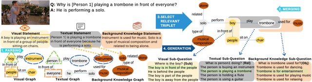 Figure 3 for Understanding ME? Multimodal Evaluation for Fine-grained Visual Commonsense