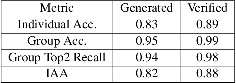 Figure 2 for Understanding ME? Multimodal Evaluation for Fine-grained Visual Commonsense