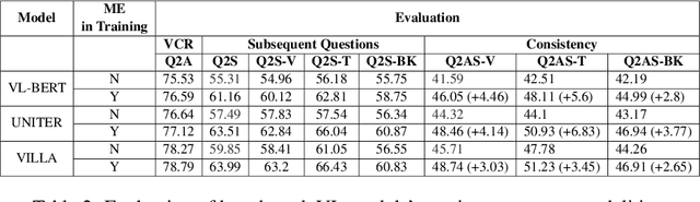 Figure 4 for Understanding ME? Multimodal Evaluation for Fine-grained Visual Commonsense