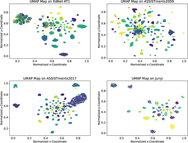 Figure 3 for AAKT: Enhancing Knowledge Tracing with Alternate Autoregressive Modeling