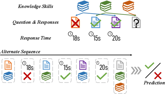Figure 1 for AAKT: Enhancing Knowledge Tracing with Alternate Autoregressive Modeling