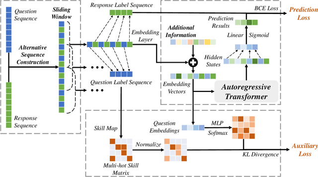 Figure 4 for AAKT: Enhancing Knowledge Tracing with Alternate Autoregressive Modeling