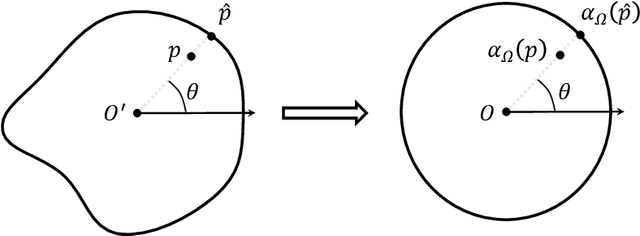 Figure 1 for Learning solution operators of PDEs defined on varying domains via MIONet