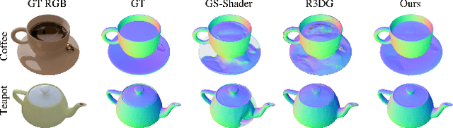 Figure 4 for GlossGau: Efficient Inverse Rendering for Glossy Surface with Anisotropic Spherical Gaussian