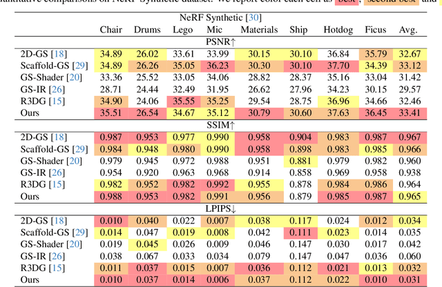 Figure 1 for GlossGau: Efficient Inverse Rendering for Glossy Surface with Anisotropic Spherical Gaussian