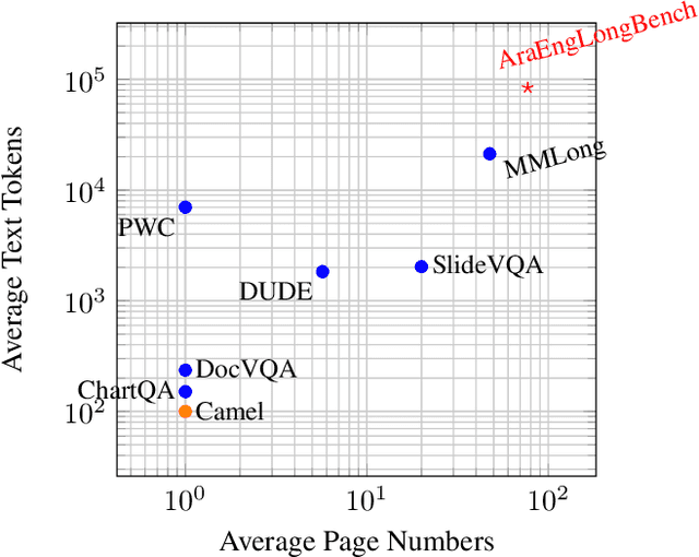Figure 1 for Multi-Agent Interactive Question Generation Framework for Long Document Understanding