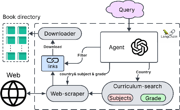 Figure 3 for Multi-Agent Interactive Question Generation Framework for Long Document Understanding