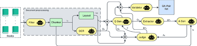 Figure 4 for Multi-Agent Interactive Question Generation Framework for Long Document Understanding
