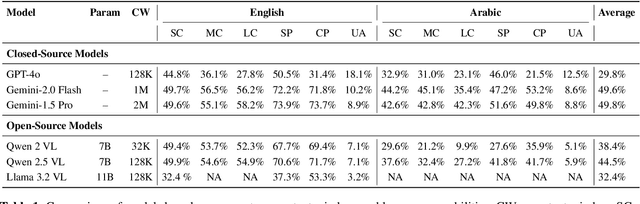 Figure 2 for Multi-Agent Interactive Question Generation Framework for Long Document Understanding