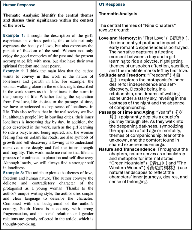 Figure 3 for Analyzing Nobel Prize Literature with Large Language Models