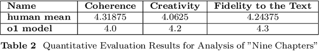 Figure 4 for Analyzing Nobel Prize Literature with Large Language Models