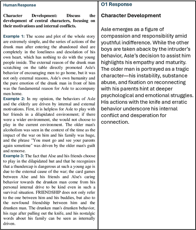 Figure 1 for Analyzing Nobel Prize Literature with Large Language Models