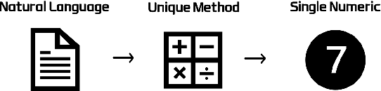 Figure 3 for LFTK: Handcrafted Features in Computational Linguistics