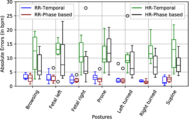 Figure 3 for Eulerian Phase-based Motion Magnification for High-Fidelity Vital Sign Estimation with Radar in Clinical Settings
