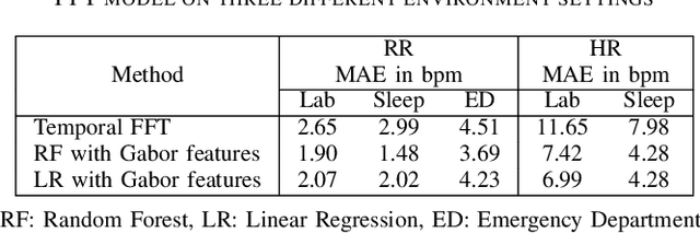 Figure 4 for Eulerian Phase-based Motion Magnification for High-Fidelity Vital Sign Estimation with Radar in Clinical Settings