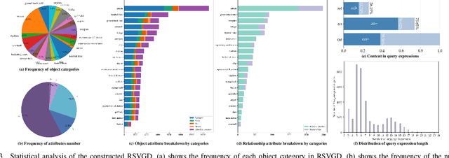 Figure 4 for RSVG: Exploring Data and Models for Visual Grounding on Remote Sensing Data