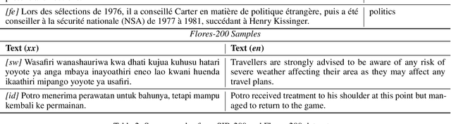 Figure 3 for The Impact of Model Scaling on Seen and Unseen Language Performance