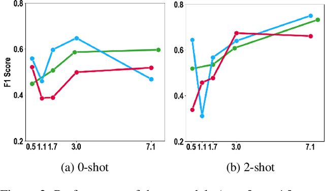 Figure 4 for The Impact of Model Scaling on Seen and Unseen Language Performance