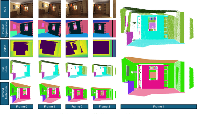 Figure 2 for A Pipeline for Segmenting and Structuring RGB-D Data for Robotics Applications