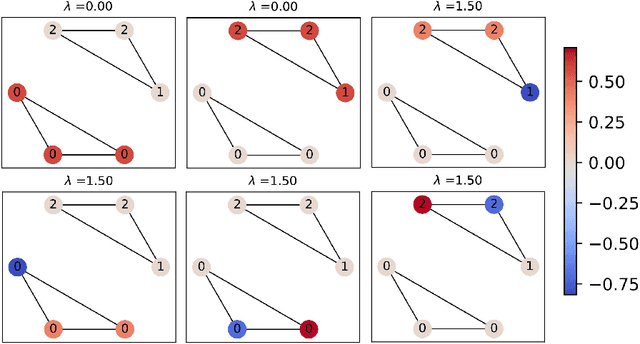 Figure 1 for GrassNet: State Space Model Meets Graph Neural Network