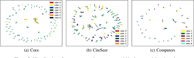 Figure 3 for GrassNet: State Space Model Meets Graph Neural Network