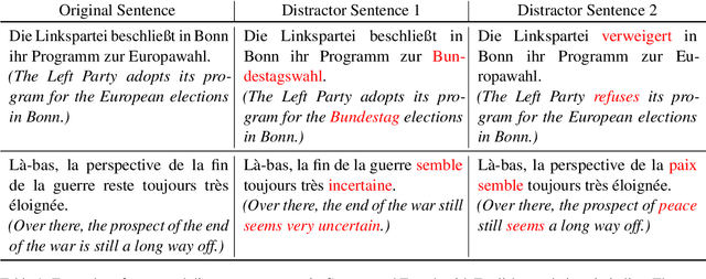 Figure 1 for Examining Multilingual Embedding Models Cross-Lingually Through LLM-Generated Adversarial Examples