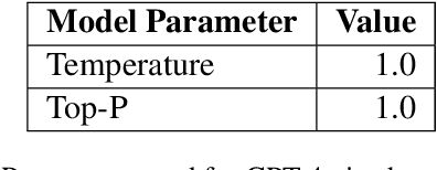 Figure 4 for Examining Multilingual Embedding Models Cross-Lingually Through LLM-Generated Adversarial Examples
