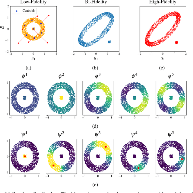 Figure 1 for A few-shot graph Laplacian-based approach for improving the accuracy of low-fidelity data