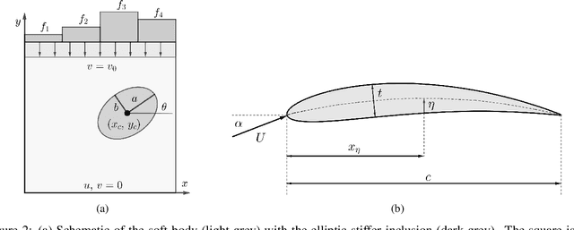 Figure 3 for A few-shot graph Laplacian-based approach for improving the accuracy of low-fidelity data