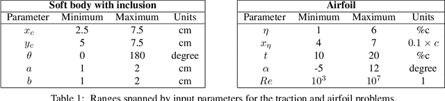 Figure 2 for A few-shot graph Laplacian-based approach for improving the accuracy of low-fidelity data