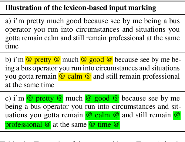Figure 1 for Evaluating Lexicon Incorporation for Depression Symptom Estimation