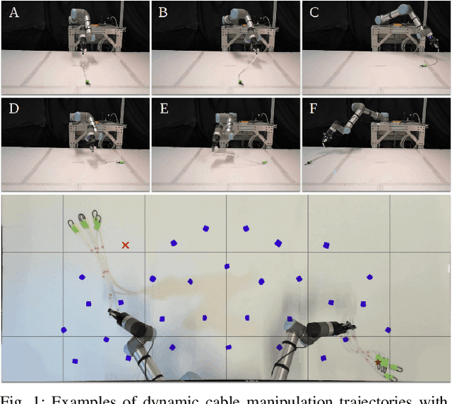 Figure 1 for Self-Supervised Learning of Dynamic Planar Manipulation of Free-End Cables