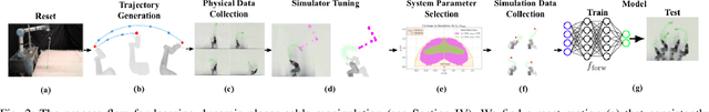 Figure 2 for Self-Supervised Learning of Dynamic Planar Manipulation of Free-End Cables