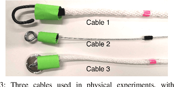 Figure 3 for Self-Supervised Learning of Dynamic Planar Manipulation of Free-End Cables
