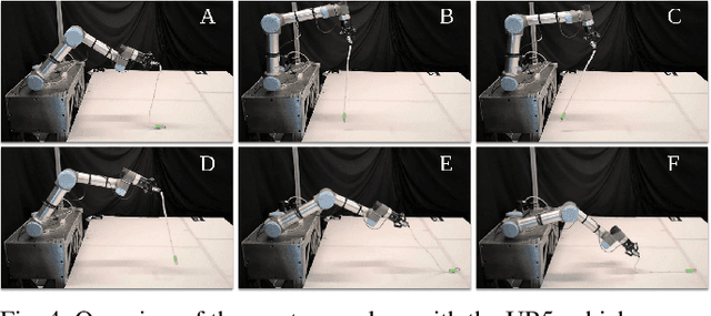 Figure 4 for Self-Supervised Learning of Dynamic Planar Manipulation of Free-End Cables
