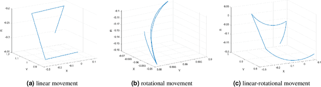 Figure 3 for A Neuromorphic Dataset for Object Segmentation in Indoor Cluttered Environment
