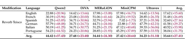 Figure 2 for Multilingual and Multi-Accent Jailbreaking of Audio LLMs