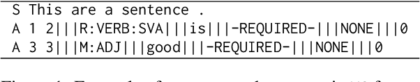 Figure 1 for Multilingual Grammatical Error Annotation: Combining Language-Agnostic Framework with Language-Specific Flexibility