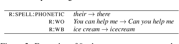 Figure 3 for Multilingual Grammatical Error Annotation: Combining Language-Agnostic Framework with Language-Specific Flexibility