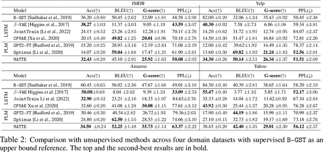 Figure 2 for Counterfactual Generation with Identifiability Guarantees