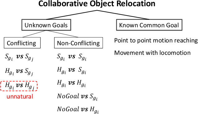 Figure 1 for Robots Taking Initiative in Collaborative Object Manipulation: Lessons from Physical Human-Human Interaction