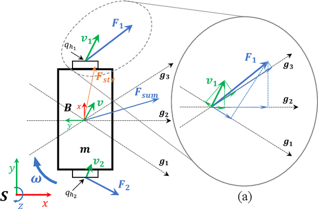 Figure 3 for Robots Taking Initiative in Collaborative Object Manipulation: Lessons from Physical Human-Human Interaction