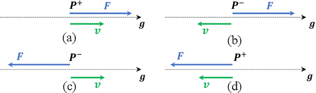 Figure 4 for Robots Taking Initiative in Collaborative Object Manipulation: Lessons from Physical Human-Human Interaction