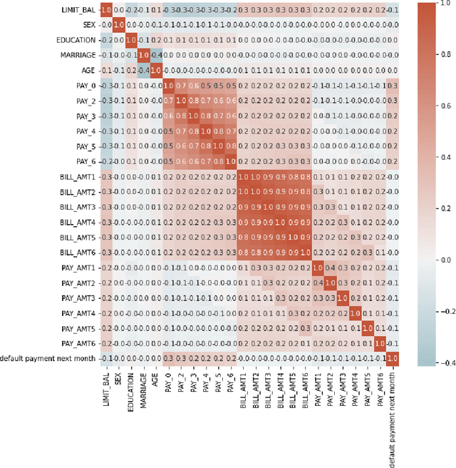 Figure 4 for Assessing Robustness of Machine Learning Models using Covariate Perturbations