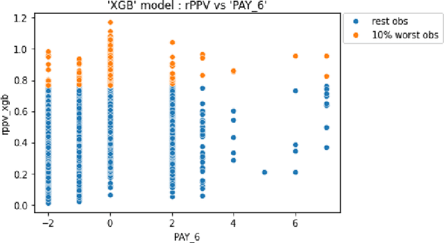 Figure 3 for Assessing Robustness of Machine Learning Models using Covariate Perturbations