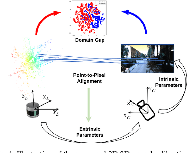 Figure 1 for Self-supervised Learning of LiDAR 3D Point Clouds via 2D-3D Neural Calibration