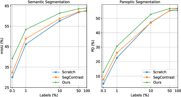 Figure 3 for Self-supervised Learning of LiDAR 3D Point Clouds via 2D-3D Neural Calibration